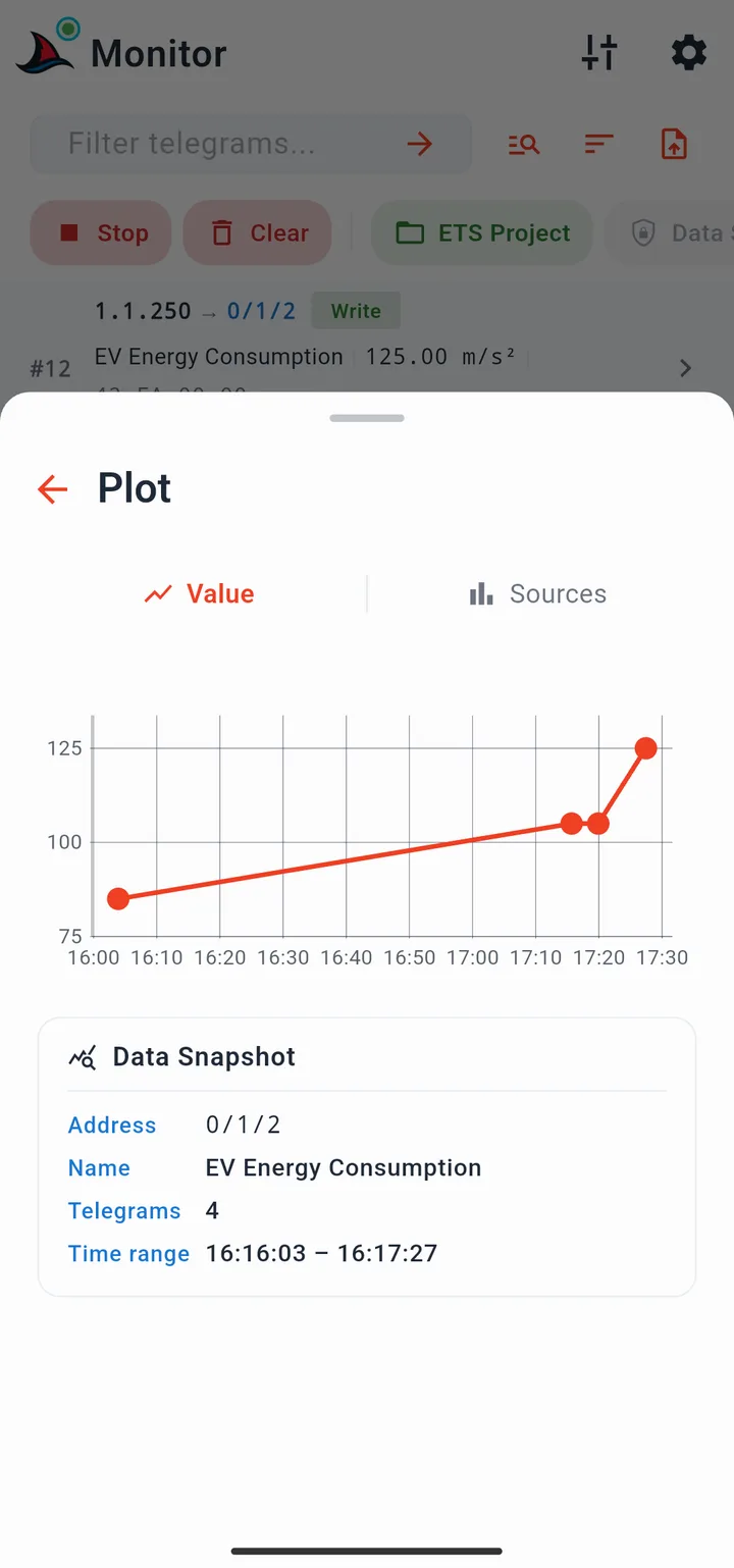 Plot view showing a time series chart of a group address value over time