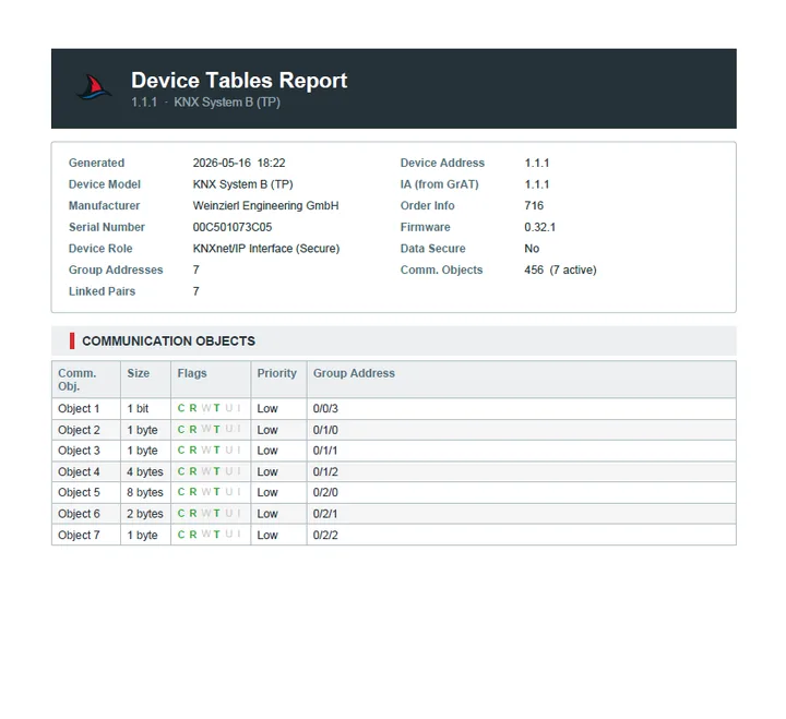 Vista previa del informe PDF de tablas de dispositivo
