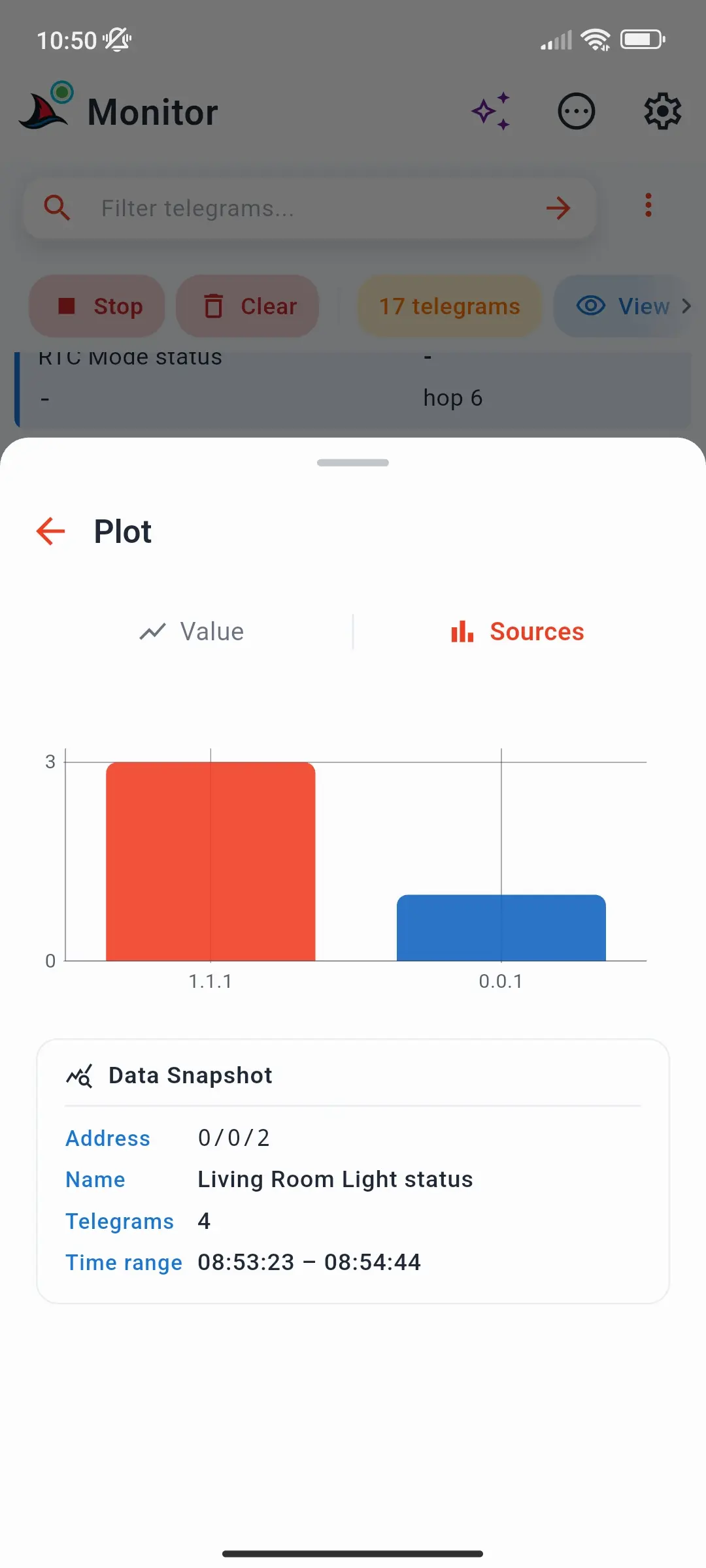 Plot on the Sources tab: a bar chart of the senders to 0/0/2 and the Data Snapshot